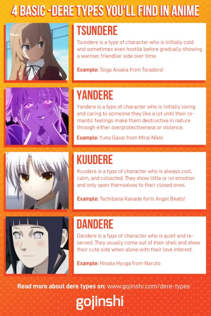 Anime Personality Quiz Tsundere